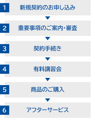 ドムスシューカット・モコのラードトル®️導入までの流れ
